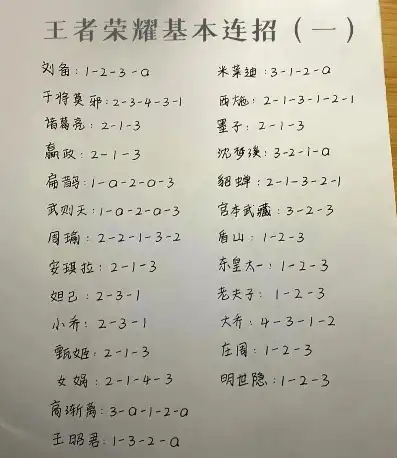 王者荣耀 攻略，王者荣耀攻略大全，从新手到高手，助你征战沙场！