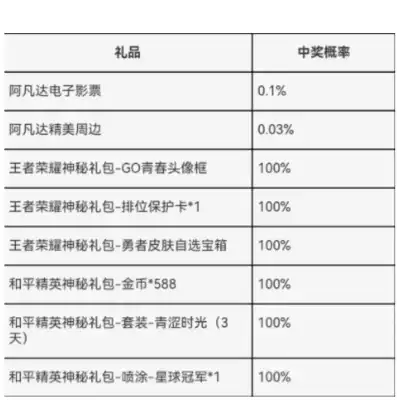 王者荣耀微信所有礼包领取在哪里，王者荣耀微信礼包大放送！全面解析微信领取攻略，带你轻松解锁丰厚奖励！