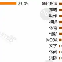 全球热门手游排行榜前十名，2023年度全球热门手游排行榜TOP10，探索指尖上的游戏帝国