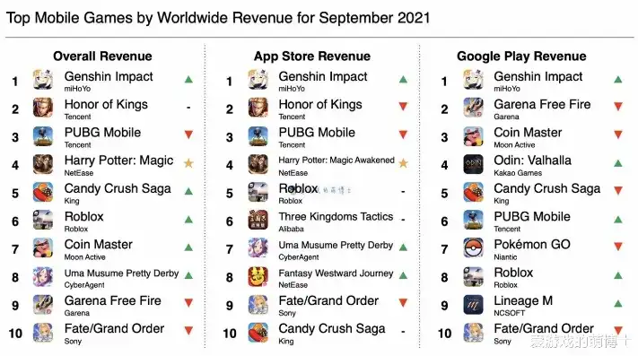 原神网游排名顺序图，原神网游排名揭秘，探寻游戏世界的实力巅峰
