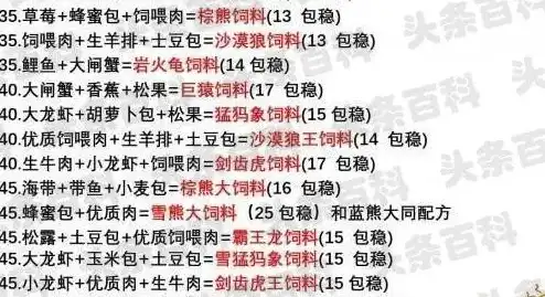 创造与魔法飞行坐骑饲料大全图，2021版创造与魔法飞行坐骑饲料大全，探索奇妙的营养秘籍