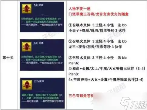 梦幻西游网页版大闹天宫水帘洞炼狱攻略大全，梦幻西游网页版大闹天宫水帘洞炼狱攻略大全，全方位解析，助你轻松通关！