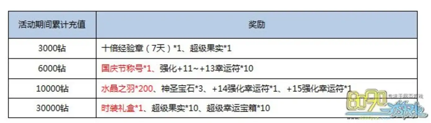 奇迹手游折扣号规则是什么，奇迹手游折扣号规则全解析，如何轻松获得专属优惠