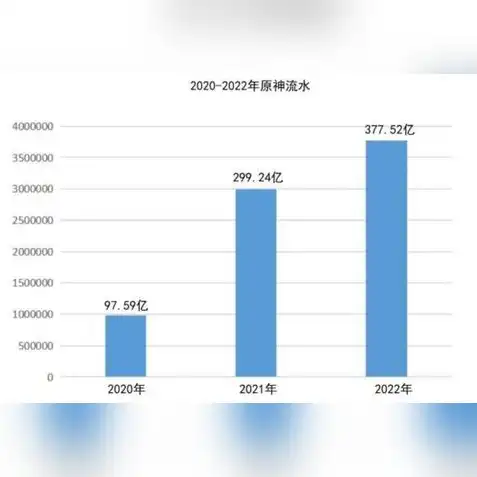 原神在线充值官网下载，原神在线充值官网深度解析，下载攻略与充值教程详解