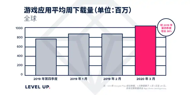 手机游戏排行榜2020前十名，2020手机游戏排行榜，盘点前十名，热门游戏大揭秘！