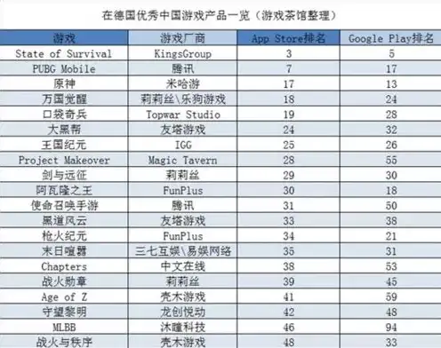 原神游戏收入排行榜最新，原神游戏收入排行，2023年全球收入最高的十大游戏盘点