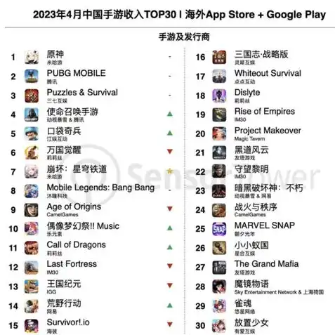 手游收入排行榜实时查询官网，手游行业风云变幻，实时查询官网助你洞察市场脉搏——揭秘手游收入排行榜动态解析