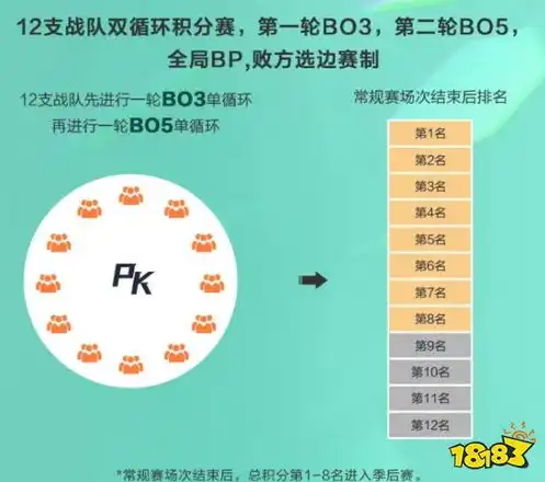 王者荣耀夏季赛2024赛程第二轮，王者荣耀夏季赛2024赛程第二轮精彩回顾，热血沸腾，悬念迭起