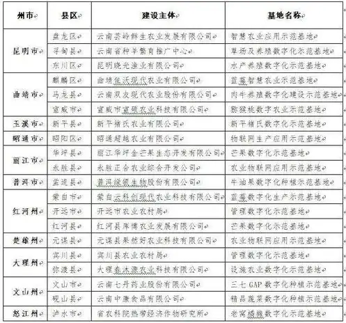 三国志礼包兑换码2020，三国志2021礼包码大放送！八款独家兑换码等你来拿！