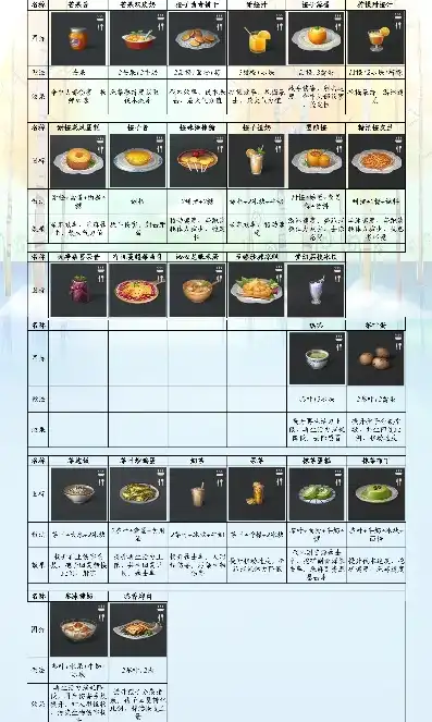 明日方舟 沙漠，明日方舟，沙洲秘境食谱大揭秘——沙洲遗闻食谱配方一览表最新版解析