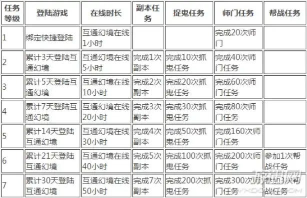 梦幻西游红尘任务顺序表图片，梦幻西游红尘任务顺序攻略，解锁游戏新境界