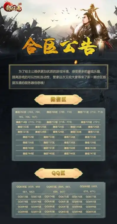 乱世王者会合区吗，乱世王者最新合区列表揭晓，全新征程，共筑辉煌！