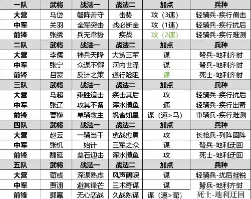 率土之滨平民新手搭配2021，2021率土之滨新手平民最佳配将表，全面解析，助你快速上手！