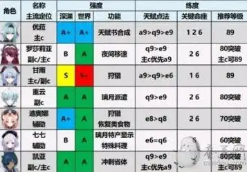 原神火系角色强度排行前十，原神火系角色实力盘点，揭秘十大火神强者，谁才是火系巅峰王者？