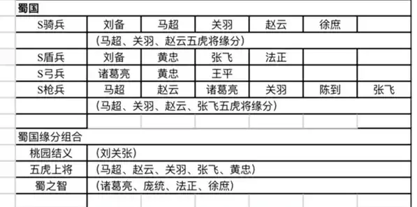 三国志战略版s2配将表图，三国志战略版S2全新配将表解析，战略布局与英雄搭配指南