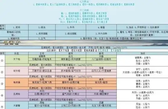 三国志战略版s2配将表图，三国志战略版S2全新配将表解析，战略布局与英雄搭配指南