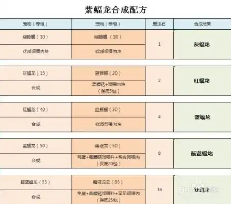 创造与魔法宠物融合表大全图片下载，探索创造与魔法宠物融合表，揭秘神秘宠物组合的诞生过程及图片下载指南