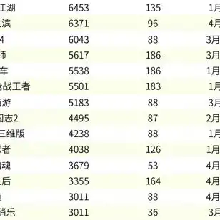 率土之滨兑换码礼包领取2021，率土之滨2021兑换码礼包大全，全新福利等你来领，畅享游戏盛宴！