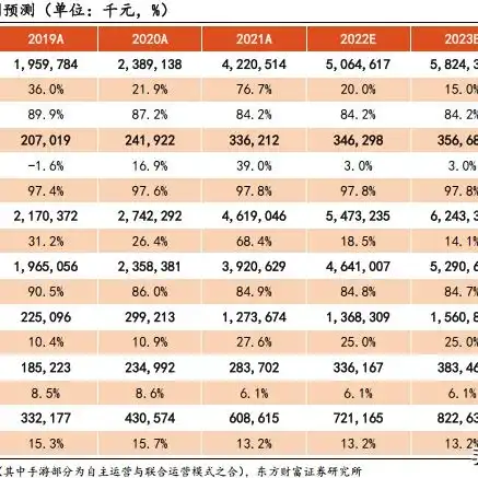 雷霆问道手游2024开服时间表图片，雷霆问道手游2024开服时间表详解，游戏新篇章即将开启！