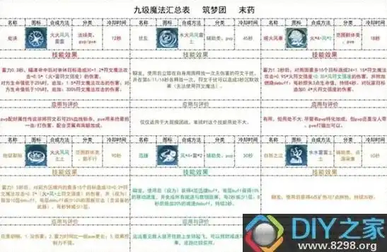 创造与魔法合成表格在哪里找，创造与魔法合成表格全解析，轻松掌握合成攻略