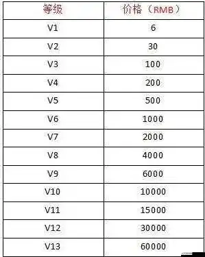 三国杀移动版vip价格表最新官网，三国杀移动版VIP价格表最新揭晓！官方全面解析与优惠活动