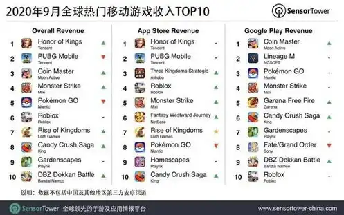 万国觉醒20219月兑换码，万国觉醒9月兑换码大放送2021年九月最新兑换码一览，畅享游戏福利！