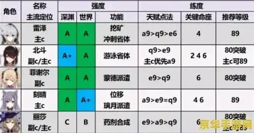 原神角色零命强度排行2.14，原神零命角色强度排行榜2.14版，深度解析各角色潜力与发展方向