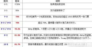 炉石传说新手入门攻略，炉石传说新手入门攻略，从零开始，轻松上手攻略大全！