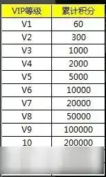 三国杀vip对应充值金额是什么，三国杀VIP充值金额一览，揭秘三国杀VIP特权与消费策略