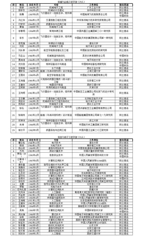 万国觉醒兑换码2021年5月，万国觉醒2021年2月兑换码大全，盘点那些让人惊喜的福利