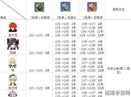 原神角色培养攻略大全软件最新版下载，原神角色培养攻略大全软件最新版，全方位提升角色实力，解锁游戏新境界！