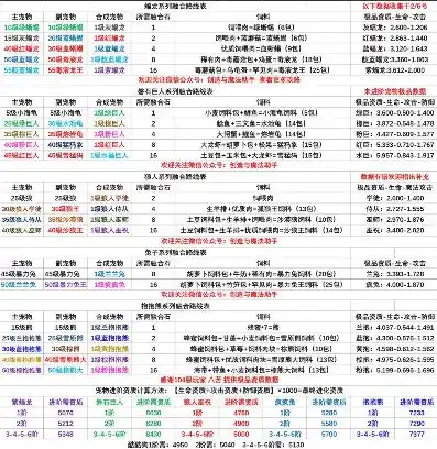 创造与魔法宠物融合大全表2020版图片，2020版创造与魔法宠物融合大全，揭秘神奇融合过程及结果！