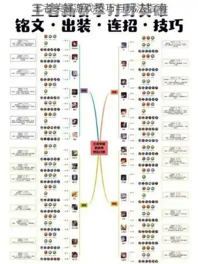 王者荣耀攻略秘籍大全最新版本，王者荣耀攻略秘籍大全最新版，全方位解析英雄技能、阵容搭配与实战技巧
