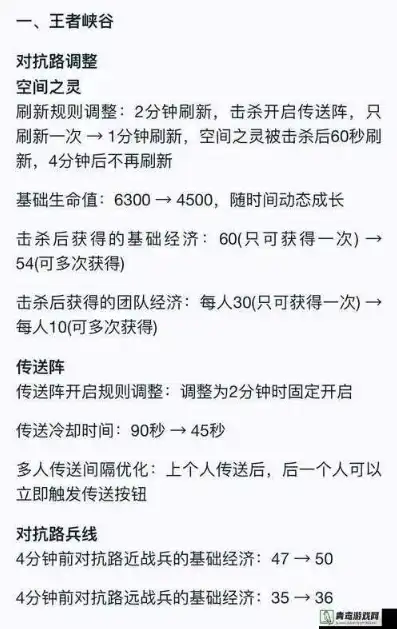 王者荣耀攻略秘籍大全最新版本，王者荣耀攻略秘籍大全最新版，全方位解析英雄技能、阵容搭配与实战技巧